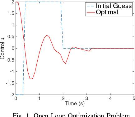Figure 1 for Stochastic Feedback Control of Systems with Unknown Nonlinear Dynamics