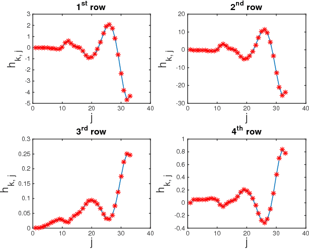 Figure 2 for Stochastic Feedback Control of Systems with Unknown Nonlinear Dynamics