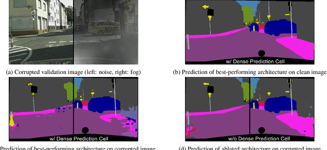 Figure 1 for Benchmarking the Robustness of Semantic Segmentation Models