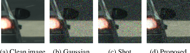 Figure 3 for Benchmarking the Robustness of Semantic Segmentation Models