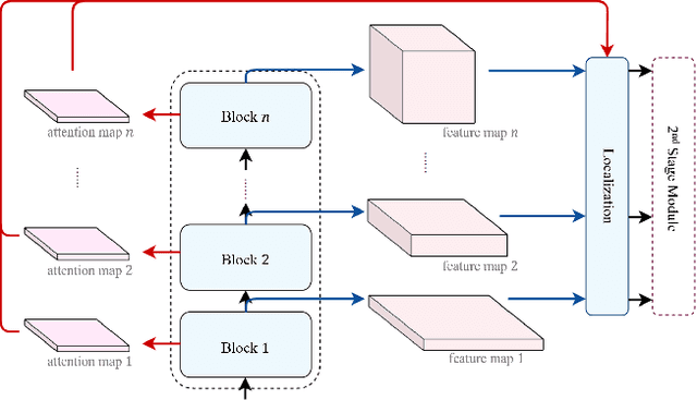 Figure 3 for A Novel Plug-in Module for Fine-Grained Visual Classification