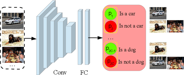 Figure 4 for Progressive Representation Adaptation for Weakly Supervised Object Localization