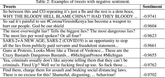 Figure 2 for Examination of community sentiment dynamics due to covid-19 pandemic: a case study from Australia