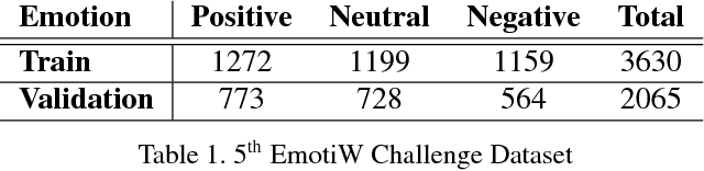 Figure 2 for Group Affect Prediction Using Multimodal Distributions