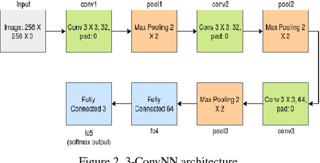 Figure 3 for Group Affect Prediction Using Multimodal Distributions