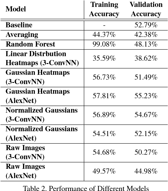 Figure 4 for Group Affect Prediction Using Multimodal Distributions