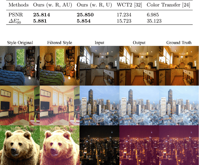 Figure 3 for Filter Style Transfer between Photos