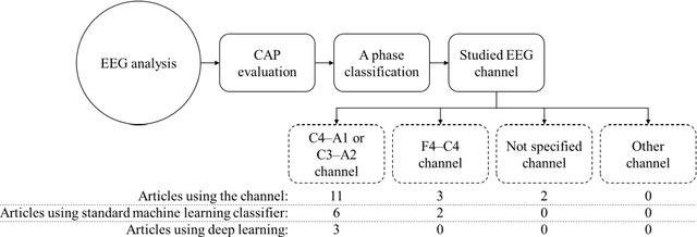 Figure 1 for Multiple Time Series Fusion Based on LSTM An Application to CAP A Phase Classification Using EEG
