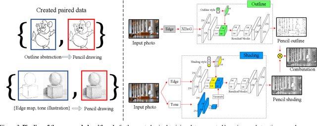 Figure 4 for Im2Pencil: Controllable Pencil Illustration from Photographs