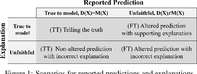 Figure 1 for Deceptive AI Explanations: Creation and Detection