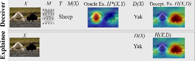 Figure 3 for Deceptive AI Explanations: Creation and Detection