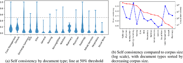 Figure 2 for Writing habits and telltale neighbors: analyzing clinical concept usage patterns with sublanguage embeddings