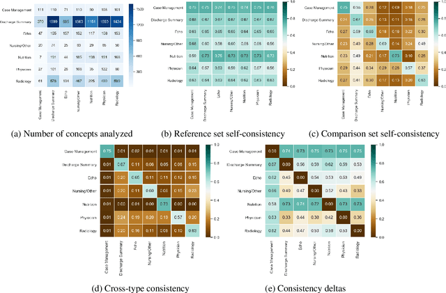 Figure 3 for Writing habits and telltale neighbors: analyzing clinical concept usage patterns with sublanguage embeddings