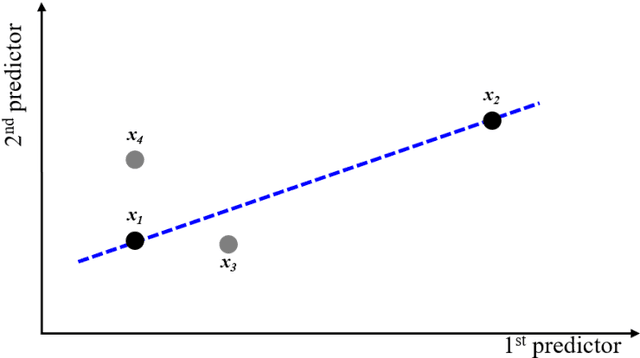 Figure 1 for Active Learning for Regression Using Greedy Sampling