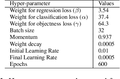 Figure 1 for Meta-Cognition-Based Simple And Effective Approach To Object Detection