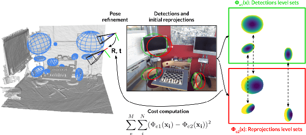 Figure 1 for Level Set-Based Camera Pose Estimation From Multiple 2D/3D Ellipse-Ellipsoid Correspondences