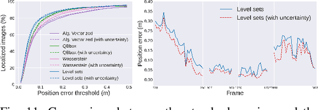 Figure 3 for Level Set-Based Camera Pose Estimation From Multiple 2D/3D Ellipse-Ellipsoid Correspondences