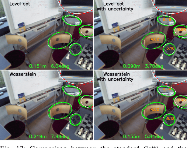 Figure 4 for Level Set-Based Camera Pose Estimation From Multiple 2D/3D Ellipse-Ellipsoid Correspondences