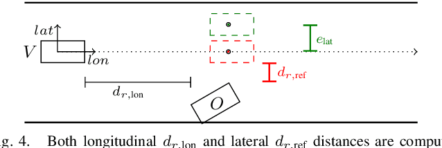 Figure 4 for On Maximizing Lateral Clearance of an Autonomous Vehicle in Urban Environments