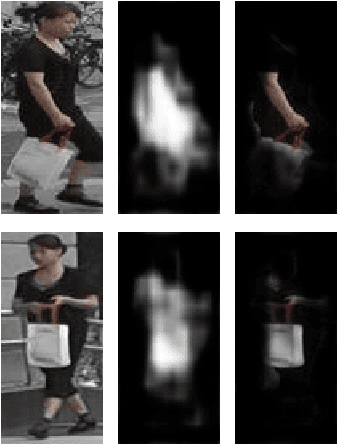 Figure 1 for Improved Person Re-Identification Based on Saliency and Semantic Parsing with Deep Neural Network Models