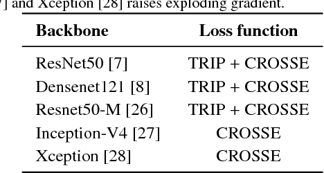 Figure 2 for Improved Person Re-Identification Based on Saliency and Semantic Parsing with Deep Neural Network Models