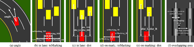 Figure 4 for Longitudinal Motion Planning for Autonomous Vehicles and Its Impact on Congestion: A Survey