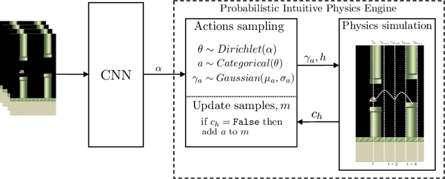 Figure 1 for Probabilistic Programming Bots in Intuitive Physics Game Play