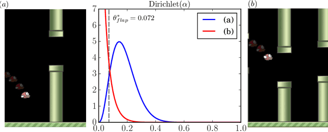 Figure 2 for Probabilistic Programming Bots in Intuitive Physics Game Play