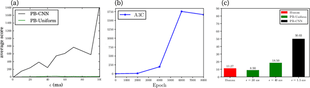 Figure 3 for Probabilistic Programming Bots in Intuitive Physics Game Play