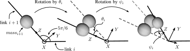 Figure 3 for Optimal Parameter Identification for Discrete Mechanical Systems with Application to Flexible Object Manipulation