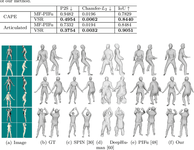 Figure 2 for Detailed 3D Human Body Reconstruction from Multi-view Images Combining Voxel Super-Resolution and Learned Implicit Representation