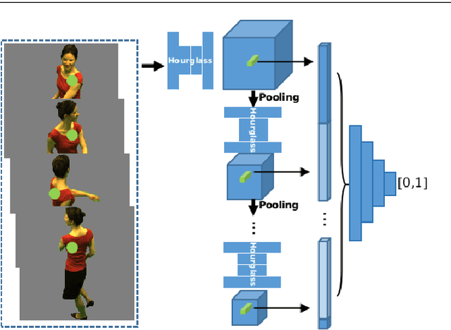 Figure 3 for Detailed 3D Human Body Reconstruction from Multi-view Images Combining Voxel Super-Resolution and Learned Implicit Representation