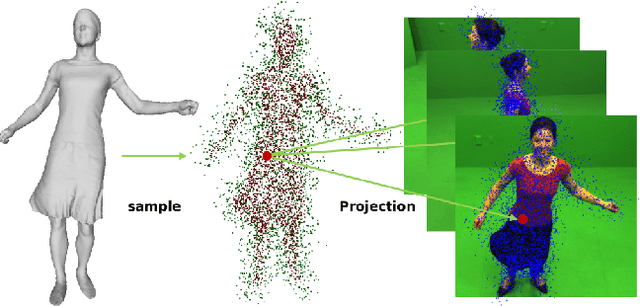Figure 4 for Detailed 3D Human Body Reconstruction from Multi-view Images Combining Voxel Super-Resolution and Learned Implicit Representation