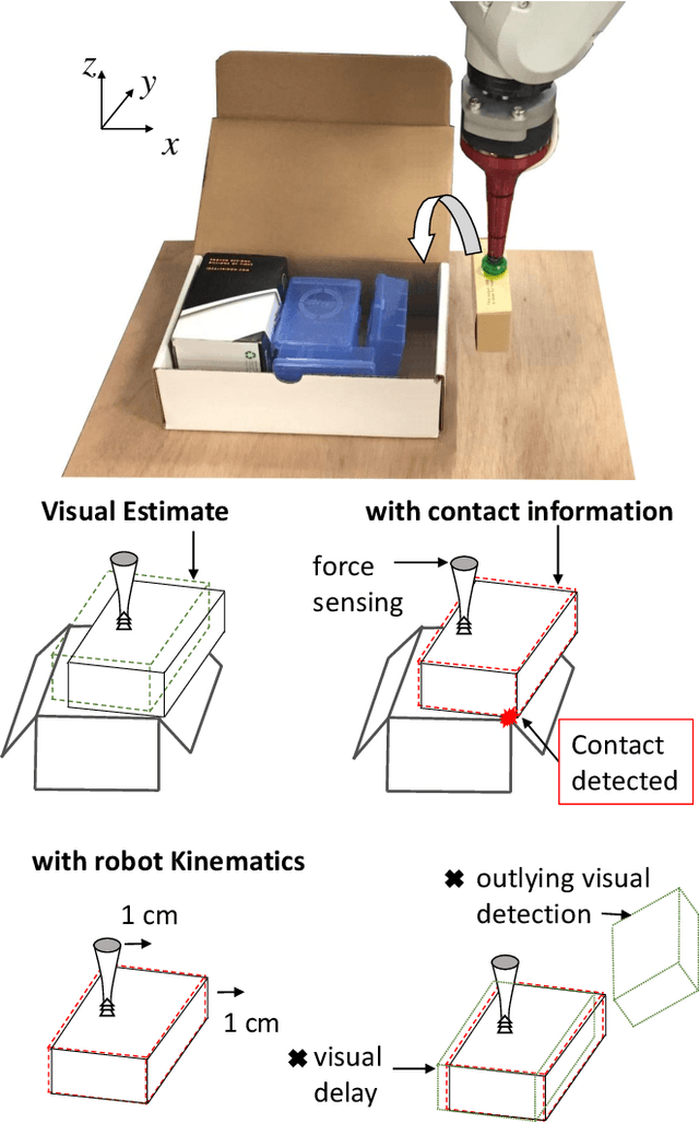 Figure 1 for Realtime State Estimation with Tactile and Visual Sensing for Inserting a Suction-held Object
