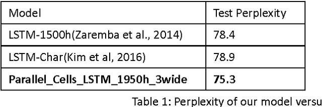 Figure 2 for Going Wider: Recurrent Neural Network With Parallel Cells