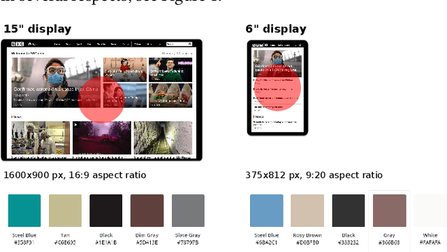 Figure 1 for Understanding Visual Saliency in Mobile User Interfaces