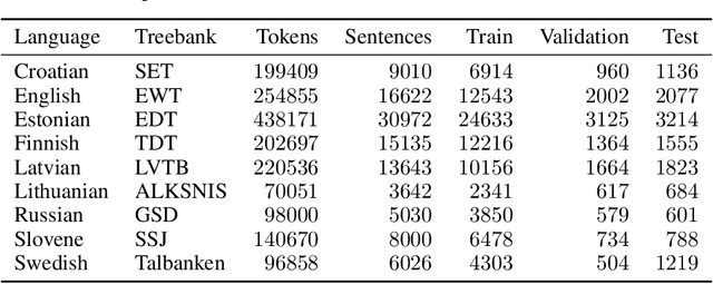 Figure 3 for Enhancing deep neural networks with morphological information