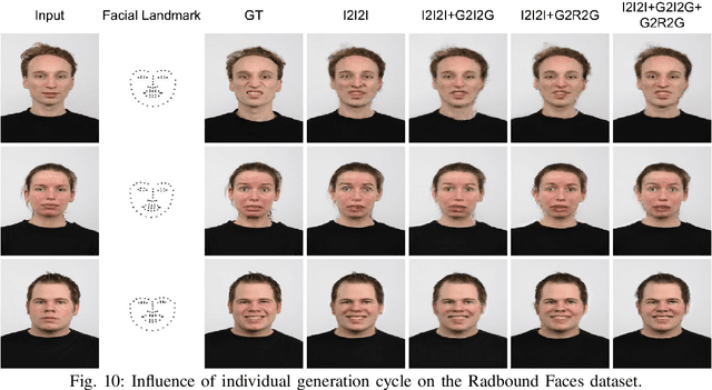 Figure 2 for Total Generate: Cycle in Cycle Generative Adversarial Networks for Generating Human Faces, Hands, Bodies, and Natural Scenes