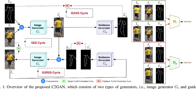 Figure 1 for Total Generate: Cycle in Cycle Generative Adversarial Networks for Generating Human Faces, Hands, Bodies, and Natural Scenes