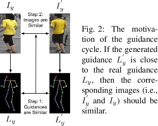 Figure 4 for Total Generate: Cycle in Cycle Generative Adversarial Networks for Generating Human Faces, Hands, Bodies, and Natural Scenes