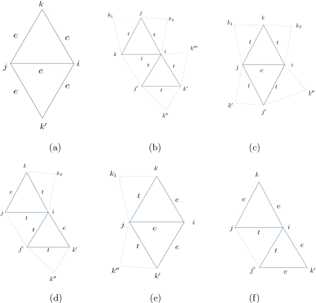 Figure 4 for Higher-Order Spectral Clustering under Superimposed Stochastic Block Model