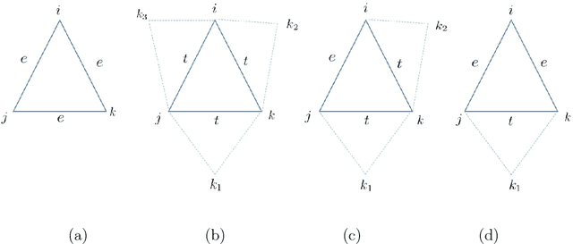 Figure 3 for Higher-Order Spectral Clustering under Superimposed Stochastic Block Model
