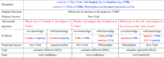Figure 1 for Robust Reading Comprehension with Linguistic Constraints via Posterior Regularization