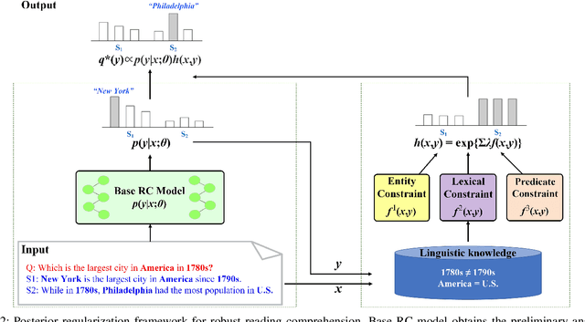 Figure 2 for Robust Reading Comprehension with Linguistic Constraints via Posterior Regularization