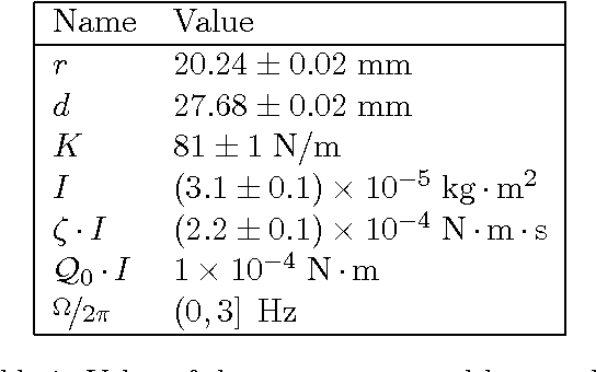 Figure 1 for Modeling and frequency domain analysis of nonlinear compliant joints for a passive dynamic swimmer