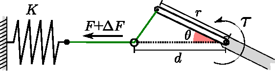 Figure 3 for Modeling and frequency domain analysis of nonlinear compliant joints for a passive dynamic swimmer