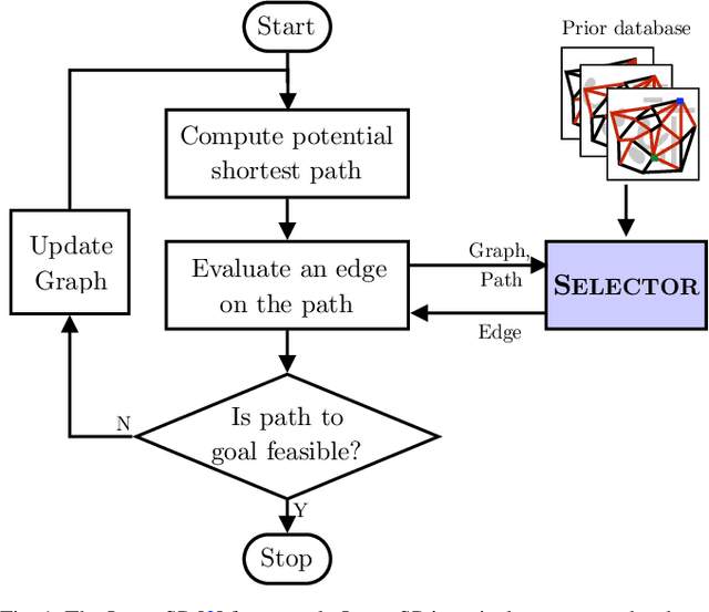 Figure 1 for Leveraging Experience in Lazy Search