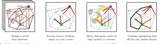 Figure 2 for Leveraging Experience in Lazy Search