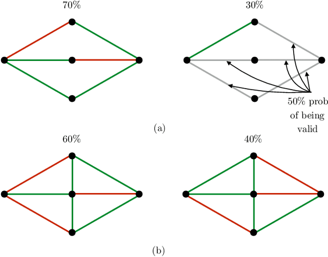 Figure 3 for Leveraging Experience in Lazy Search