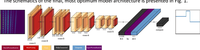 Figure 2 for Towards retrieving dispersion profiles using quantum-mimic Optical Coherence Tomography and Machine Learnin